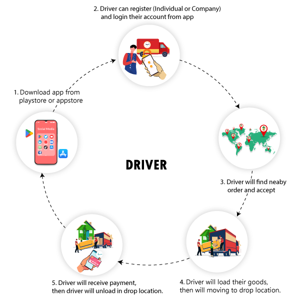 Como funciona para motoristas